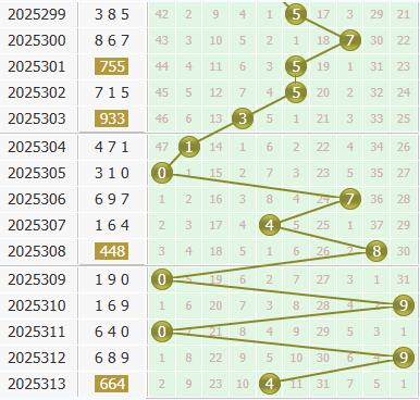 3d之家福彩3d个位走势图