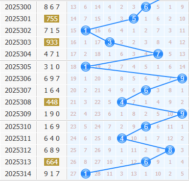 3d之家福彩3d十位走势图