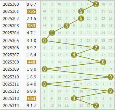 3d之家福彩3d个位走势图
