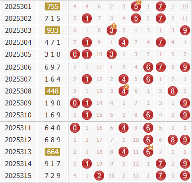 3d之家福彩3d综合走势图