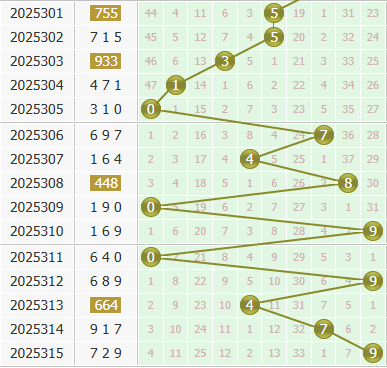 3d之家福彩3d个位走势图