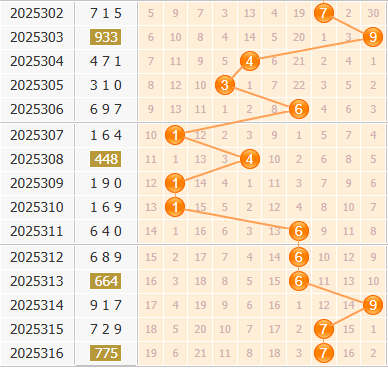 3d之家福彩3d百位走势图