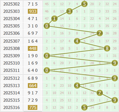 3d之家福彩3d个位走势图