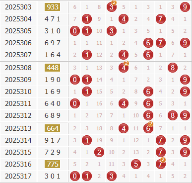 3d之家福彩3d综合走势图