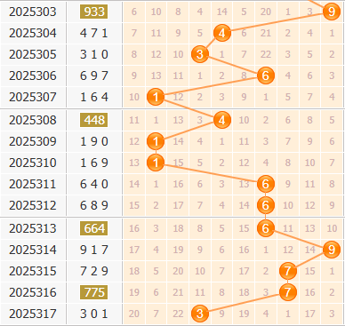 3d之家福彩3d百位走势图