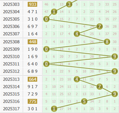 3d之家福彩3d个位走势图