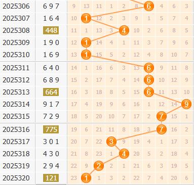 3d之家福彩3d百位走势图