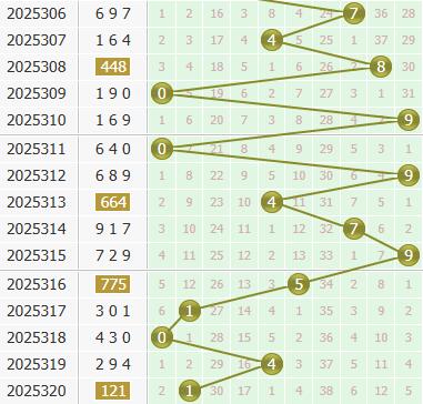3d之家福彩3d个位走势图