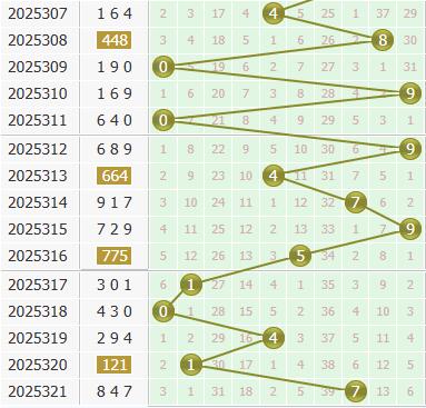 3d之家福彩3d个位走势图