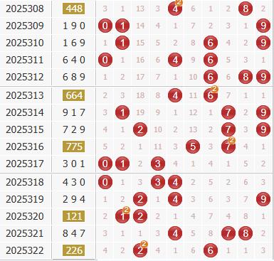 3d之家福彩3d综合走势图