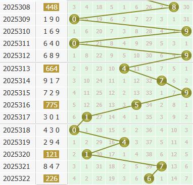 3d之家福彩3d个位走势图