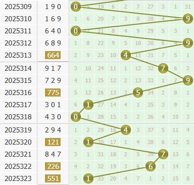 3d之家福彩3d个位走势图