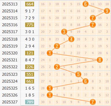 3d之家福彩3d百位走势图