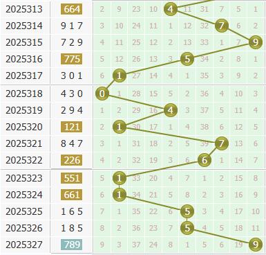 3d之家福彩3d个位走势图