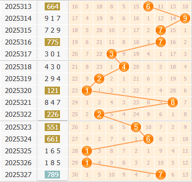 3d之家福彩3d百位走势图