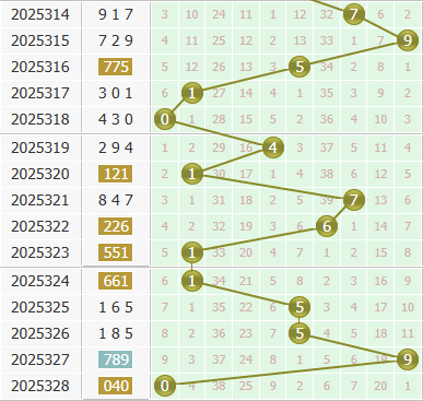 3d之家福彩3d个位走势图