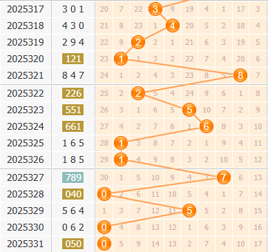 3d之家福彩3d百位走势图