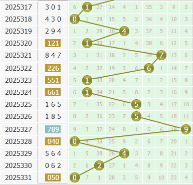 3d之家福彩3d个位走势图