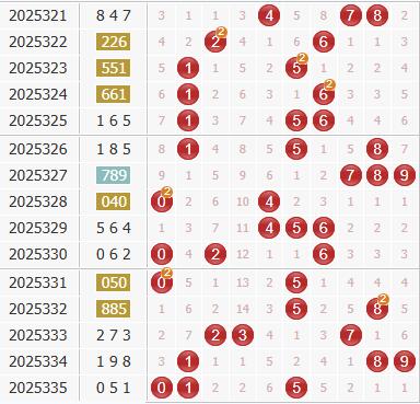 3d之家福彩3d百位走势图