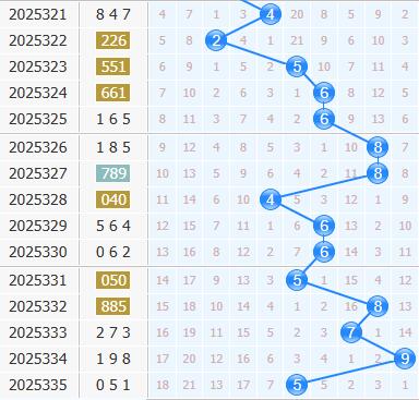 3d之家福彩3d十位走势图