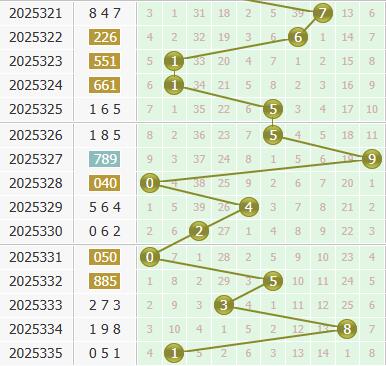 3d之家福彩3d个位走势图