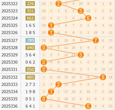 3d之家福彩3d百位走势图
