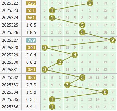 3d之家福彩3d个位走势图