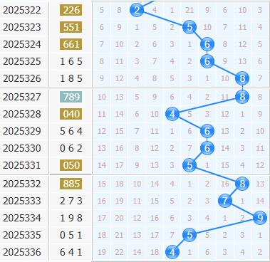 3d之家福彩3d十位走势图