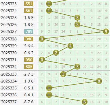 3d之家福彩3d个位走势图