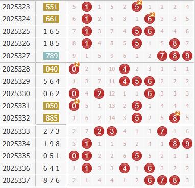 3d之家福彩3d综合走势图