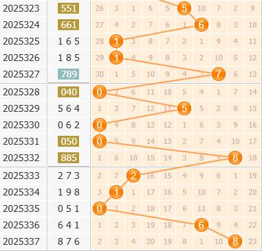 3d之家福彩3d百位走势图