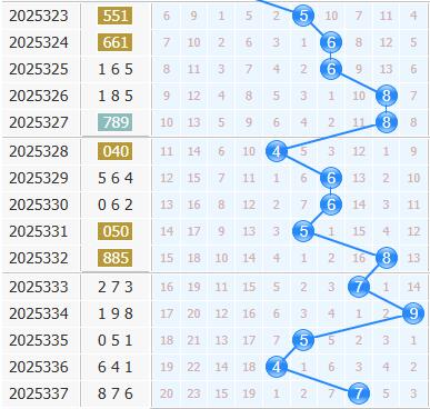 3d之家福彩3d十位走势图