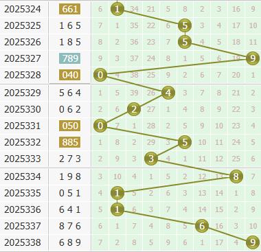 3d之家福彩3d个位走势图