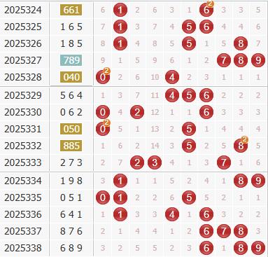 3d之家福彩3d综合走势图