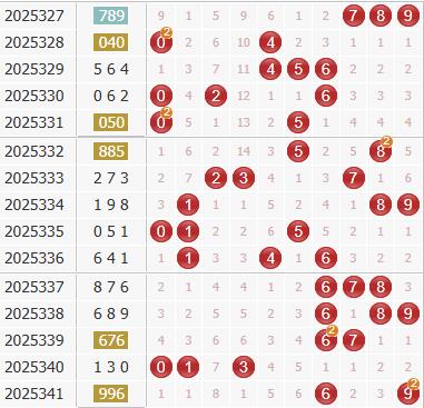 3d之家福彩3d综合走势图