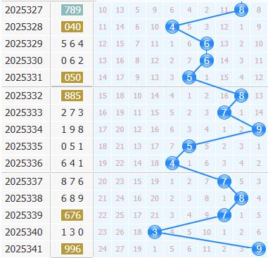 3d之家福彩3d十位走势图