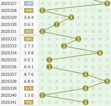 3d之家福彩3d个位走势图