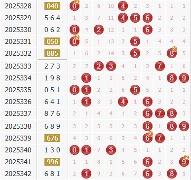 3d之家福彩3d综合走势图