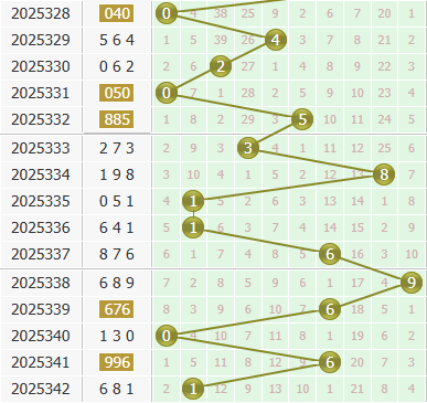 3d之家福彩3d个位走势图