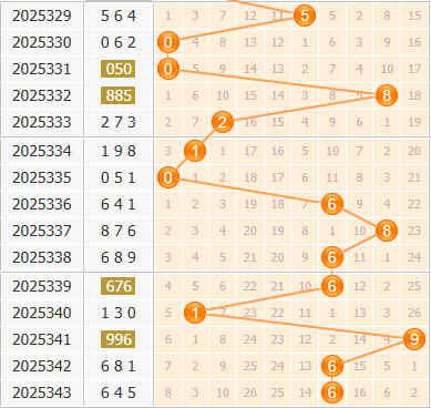 3d之家福彩3d百位走势图