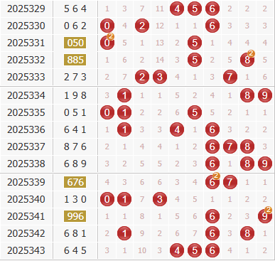 3d之家福彩3d综合走势图