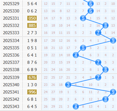 3d之家福彩3d十位走势图