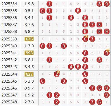 3d之家福彩3d综合走势图