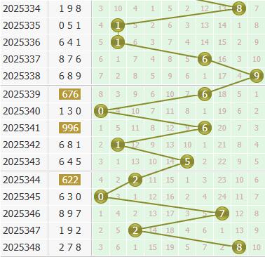 3d之家福彩3d个位走势图