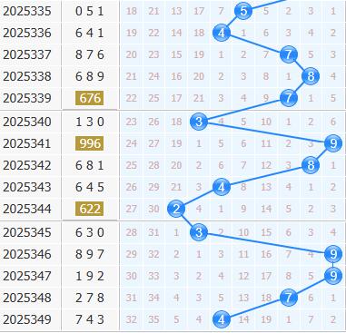 3d之家福彩3d十位走势图