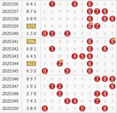 3d之家福彩3d综合走势图
