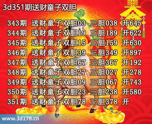 3d送财童子图第2025351期推荐：三胆378