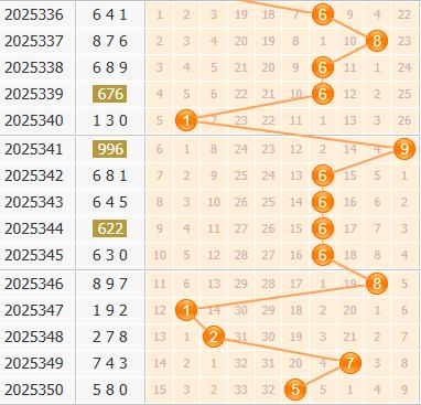 3d之家福彩3d百位走势图