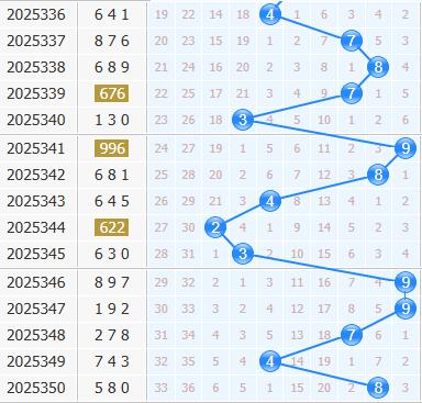 3d之家福彩3d十位走势图