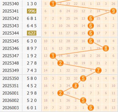 3d之家福彩3d百位走势图